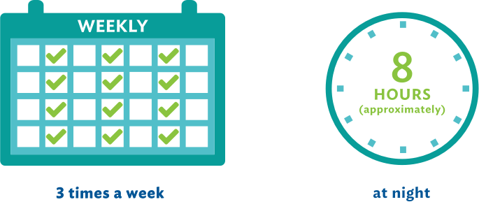 Weekly, 3 times a week. 8 hours (approximately) at night.