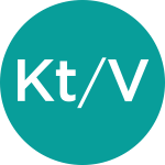 Kt/V